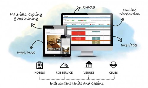 mycloud Hospitality Screenshot 1